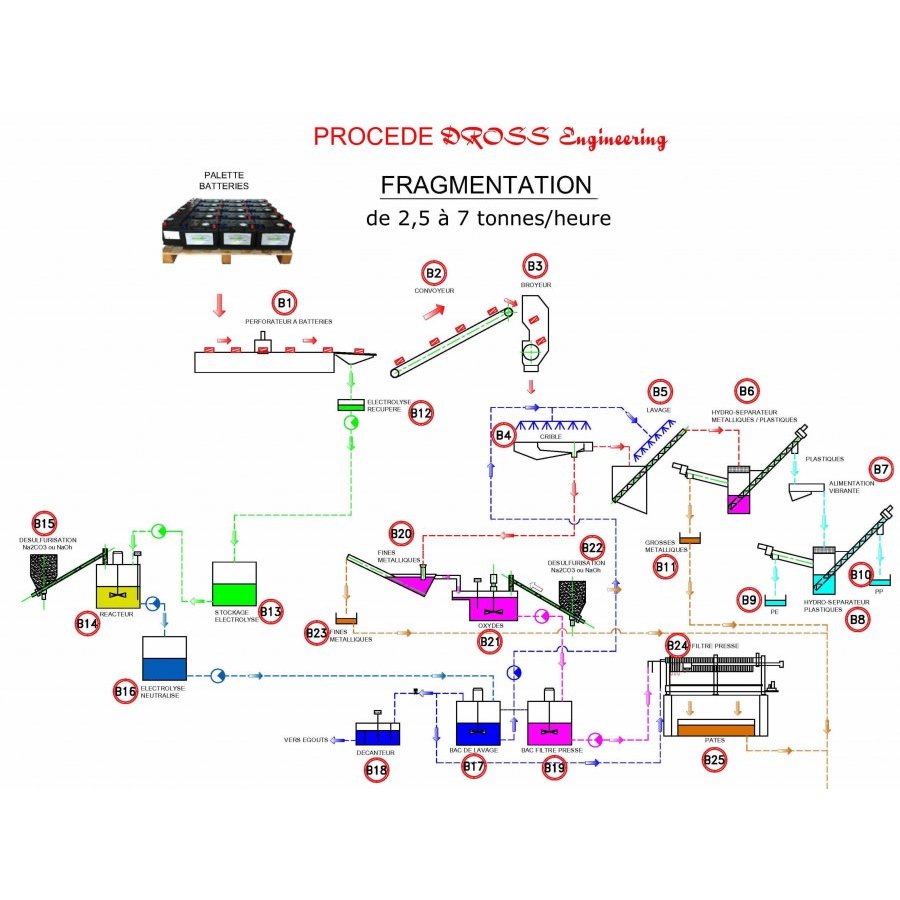 Le recyclage des piles de stockage utilisé au plomb et de test de batterie  d'utilisation secondaire et de la régénération reconditionneur de globale -  Chine Régénérateur batterie, appareil de récupération de la